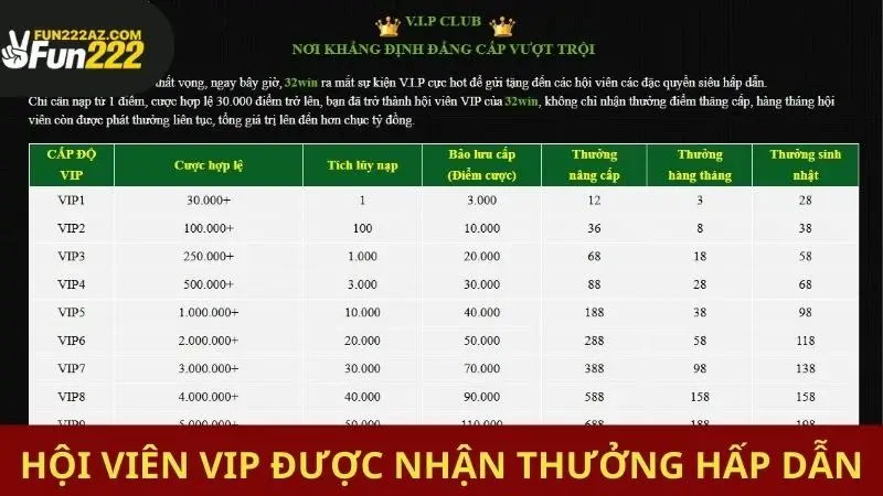 Hội viên VIP được nhận thưởng hấp dẫn